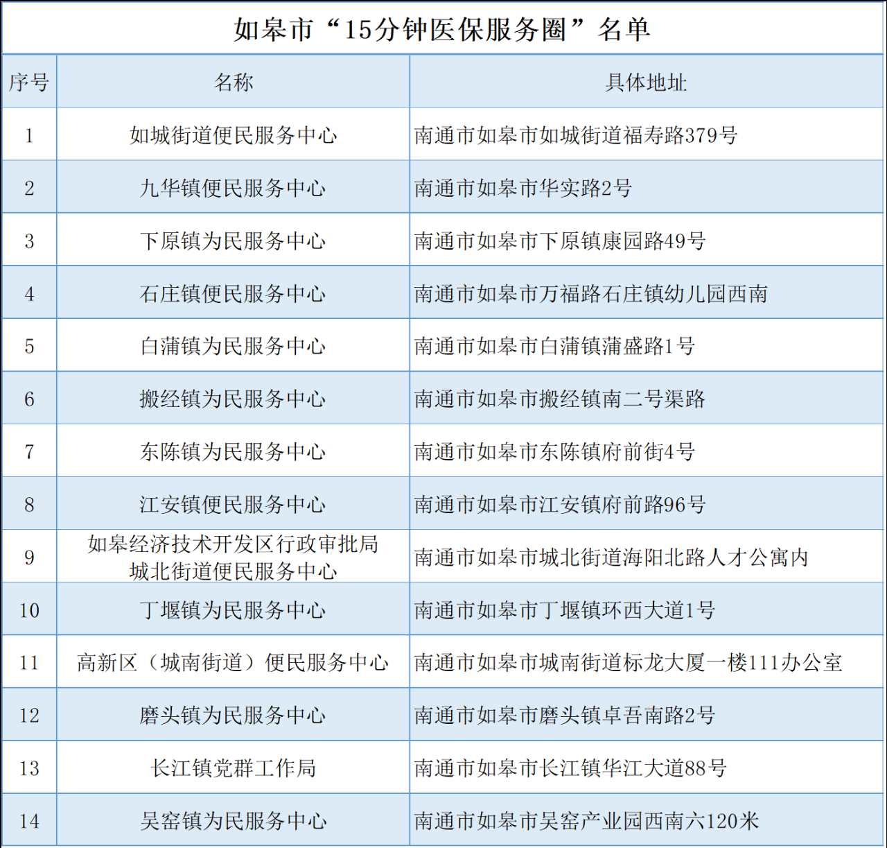 如皋.png