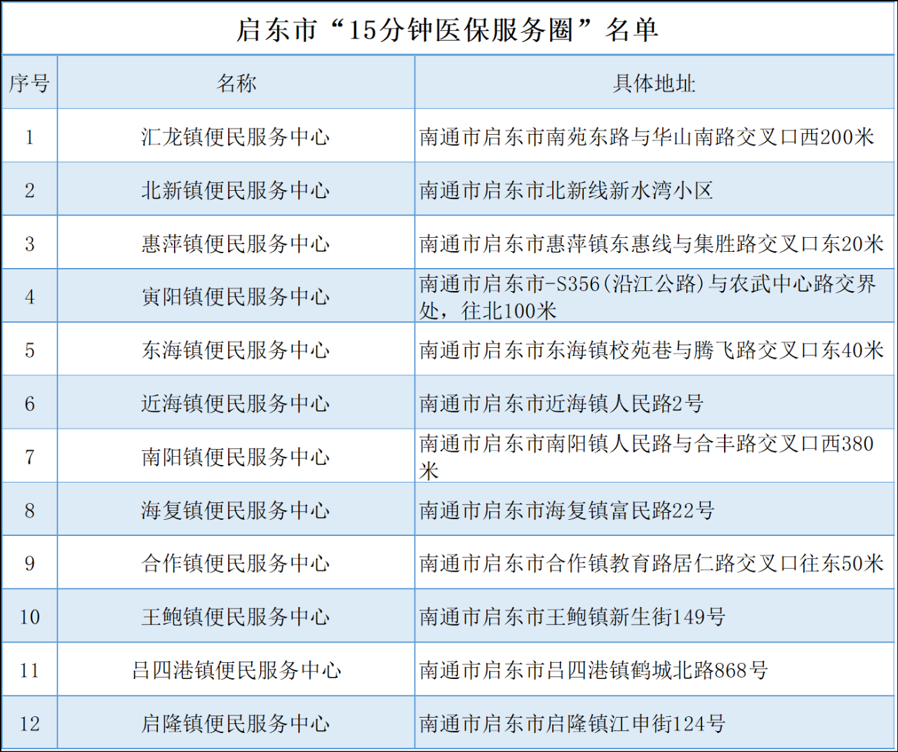 启东.png